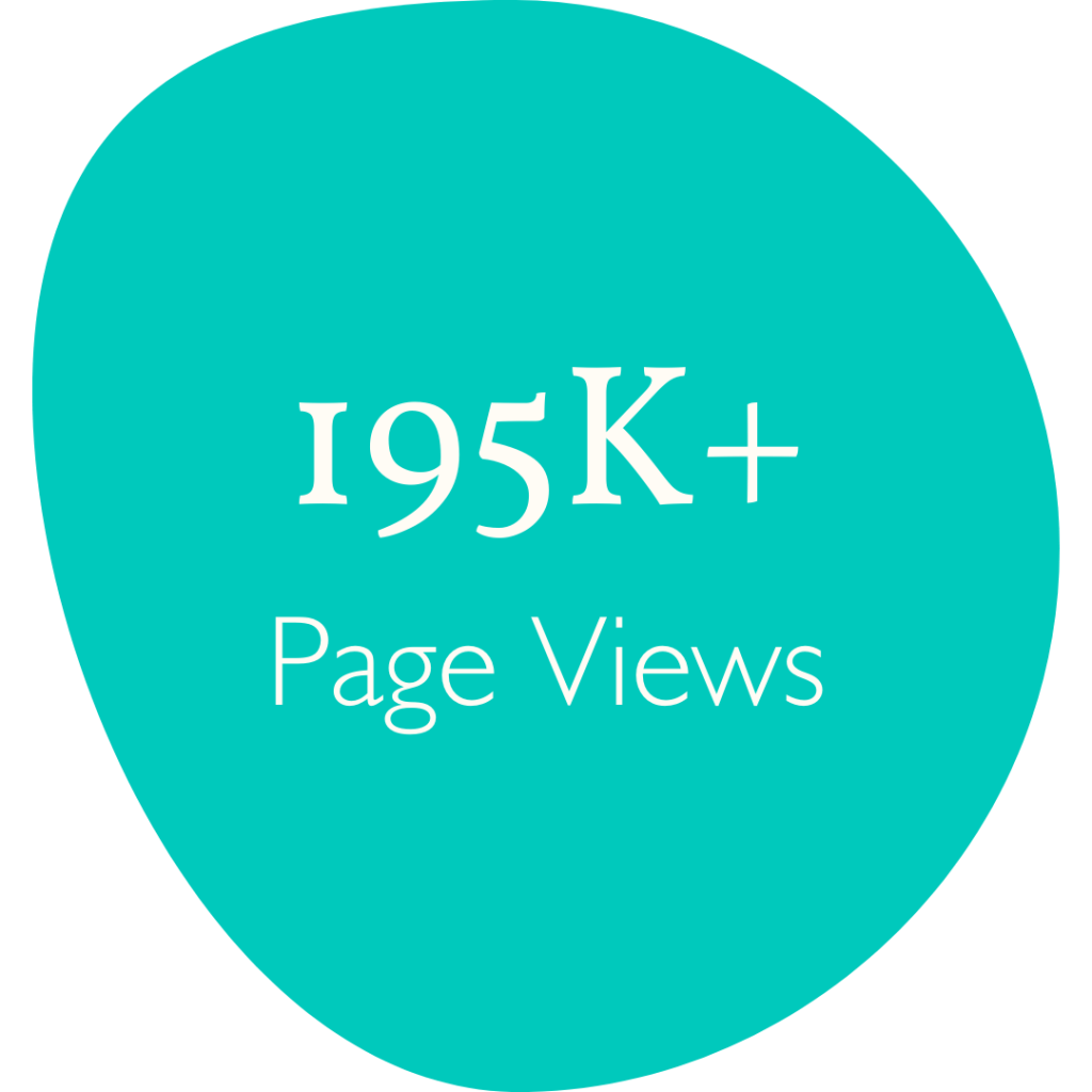 195K+ page views